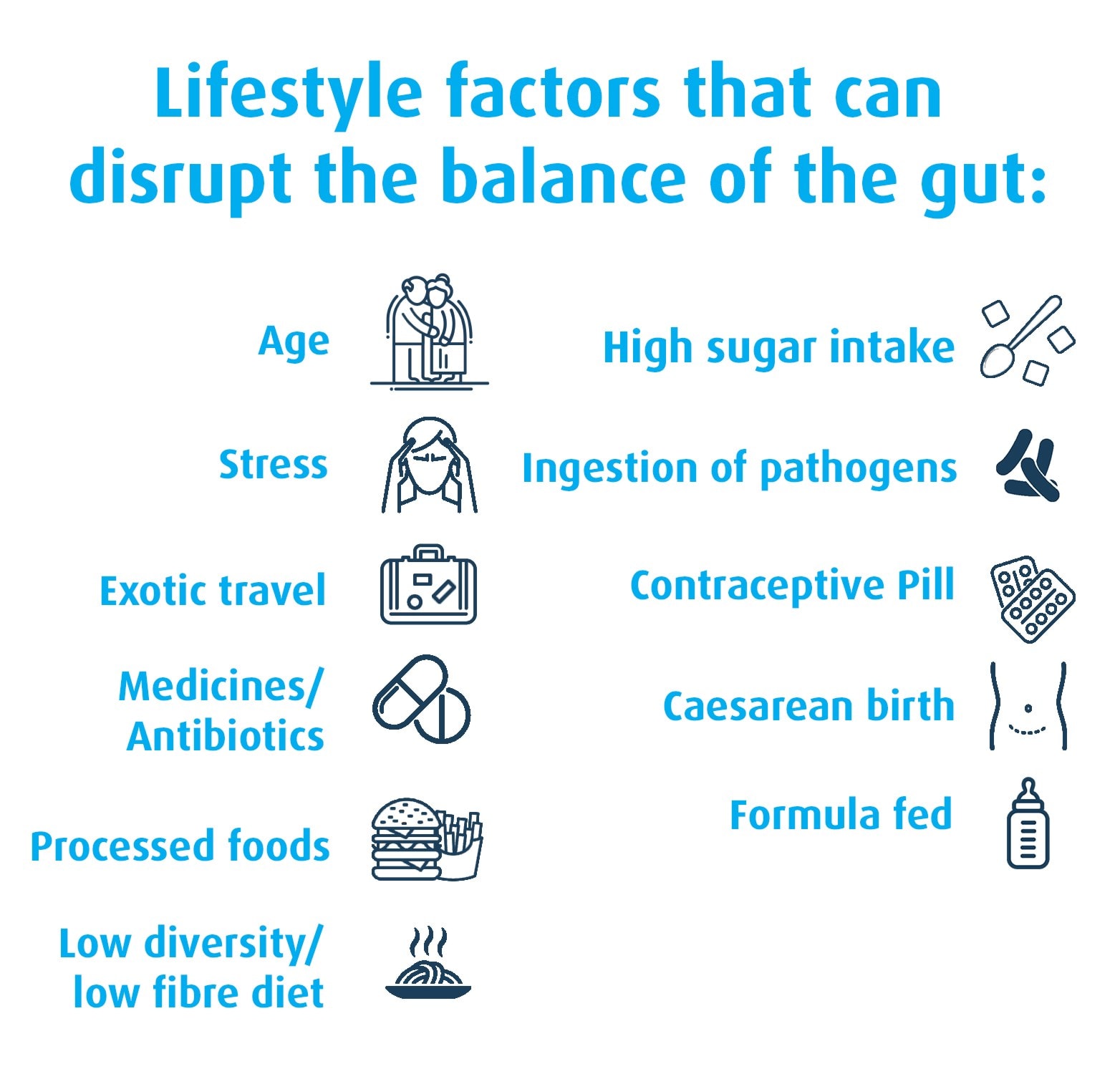 Gut Brain Axis And Probiotics